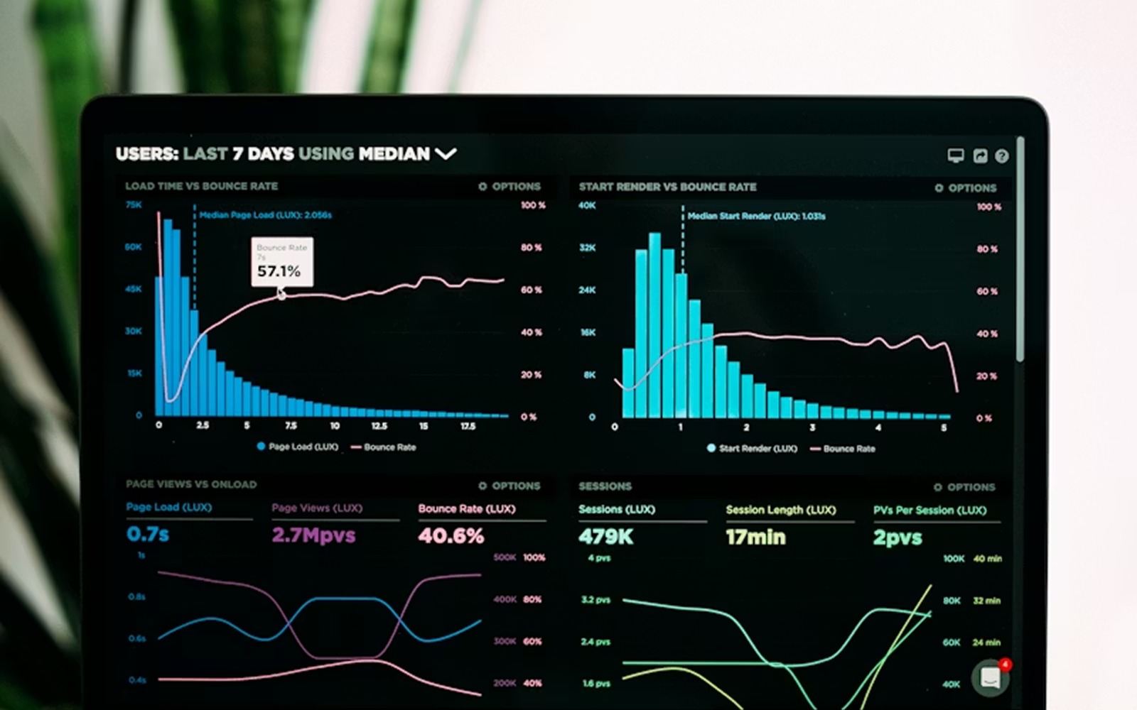 FinTech Dashboard