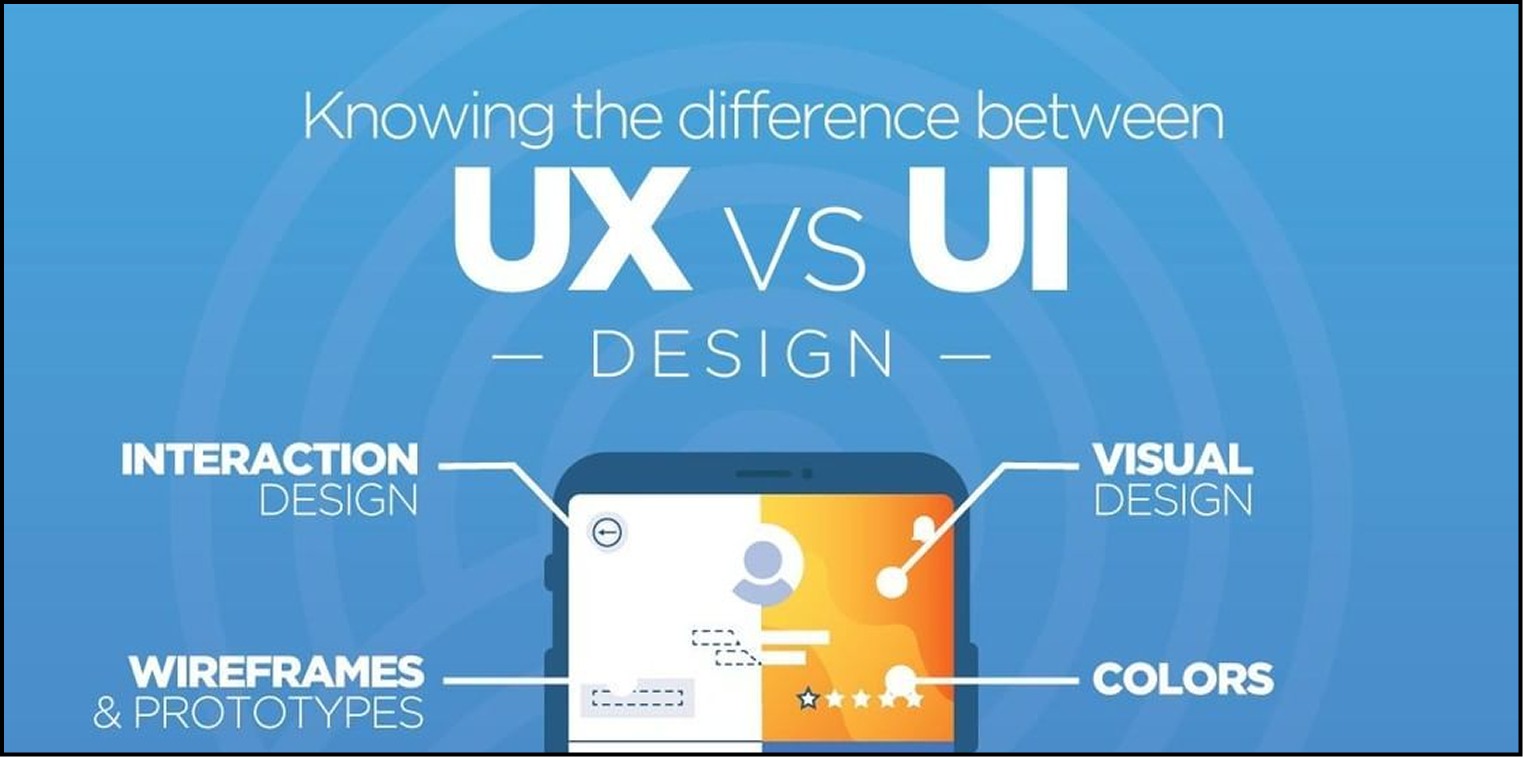 UI UX Design